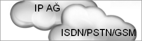 �etin telekom